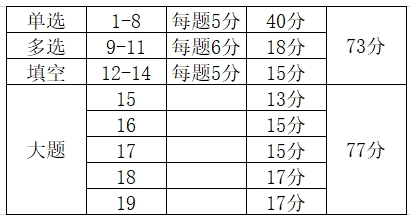 重大调整！2024年高考数学采用新的试卷结构