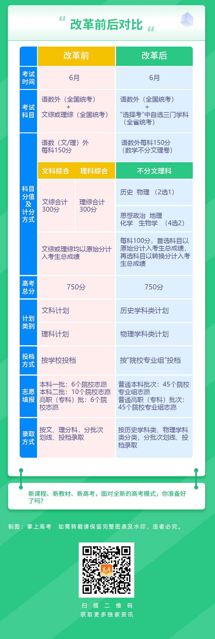 2024年安徽新高考招生录取政策，一图看懂！