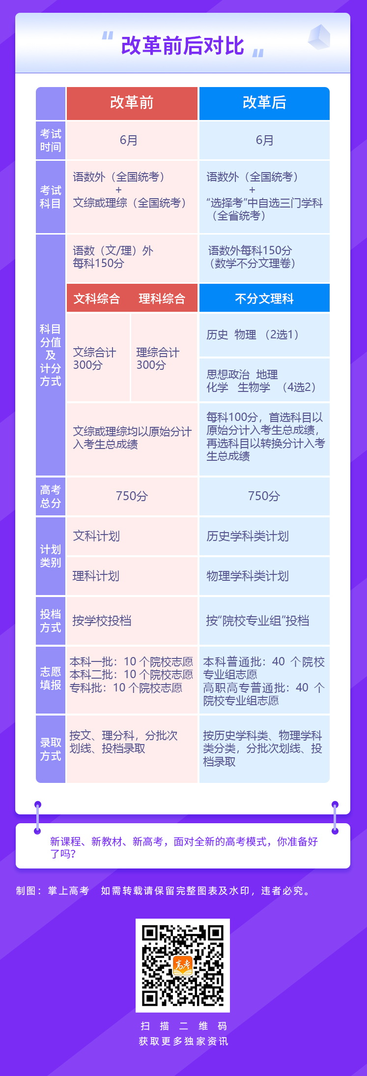 2024年广西新高考招生录取政策，一图看懂！