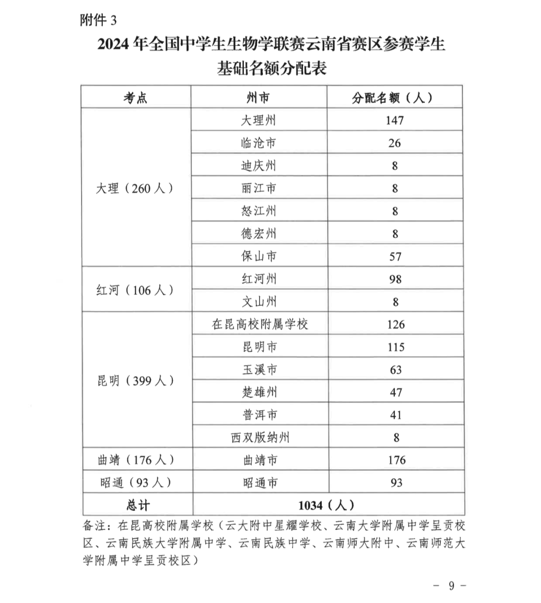 江苏省、云南省2024年全国中学生物联赛通知发布