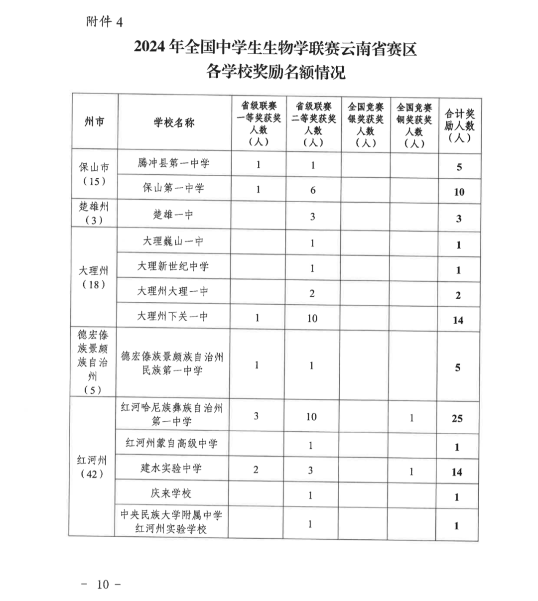 江苏省、云南省2024年全国中学生物联赛通知发布