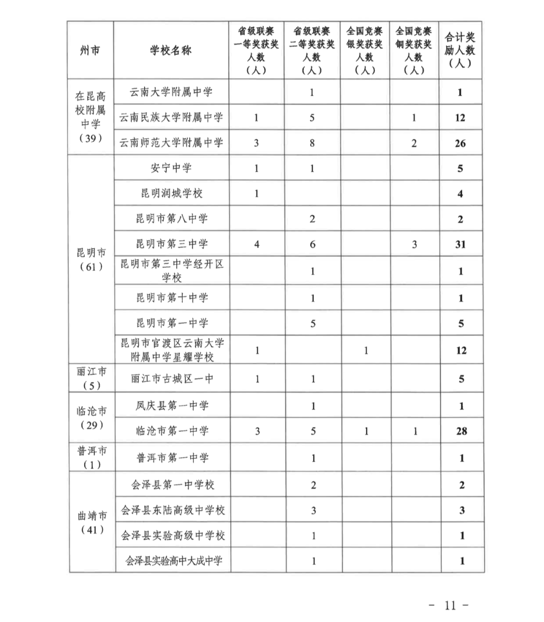 江苏省、云南省2024年全国中学生物联赛通知发布