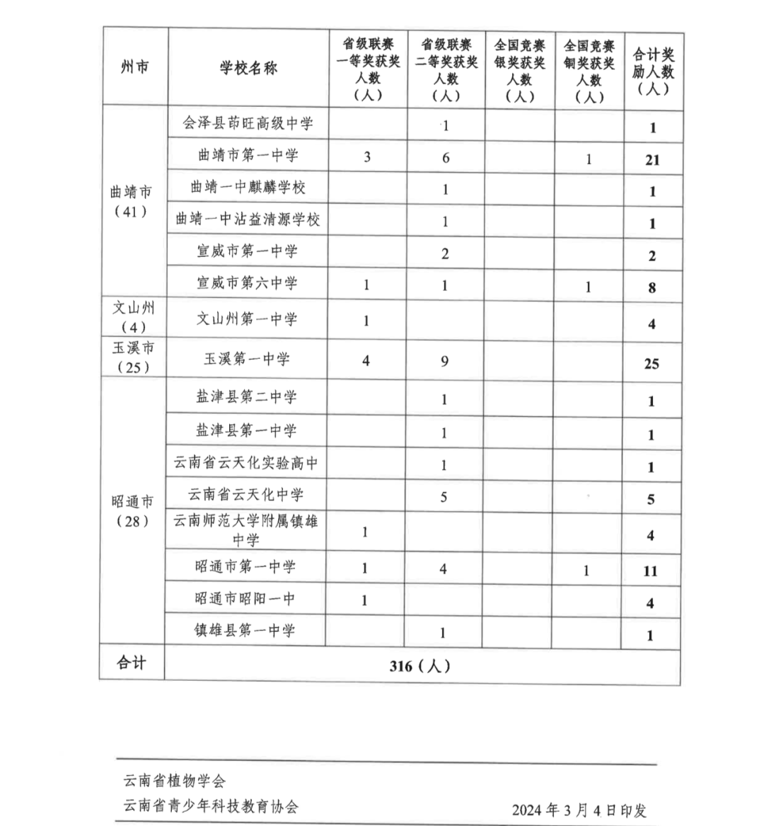 江苏省、云南省2024年全国中学生物联赛通知发布