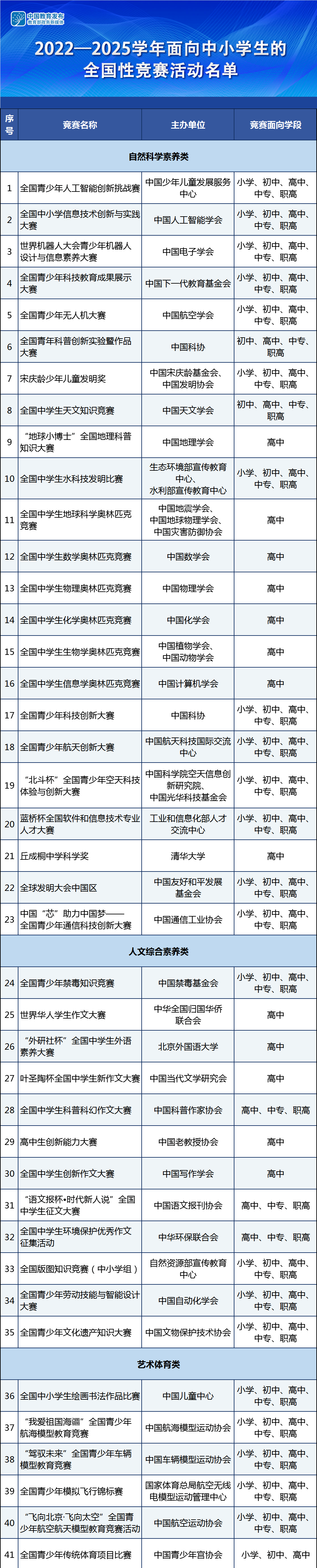 综合评价认可哪些竞赛奖项？哪些赛事含金量高？