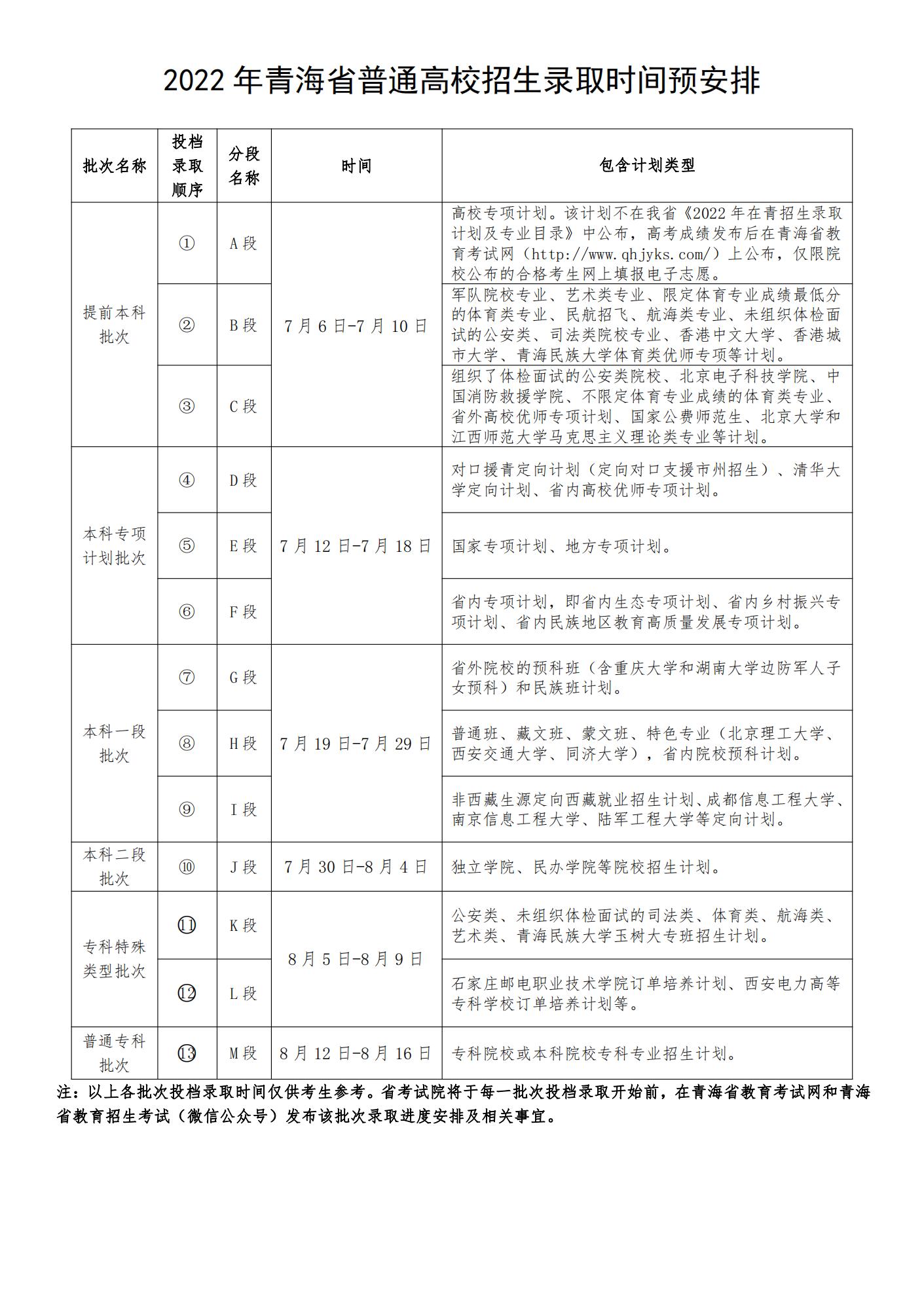 2022年青海高考录取时间预安排