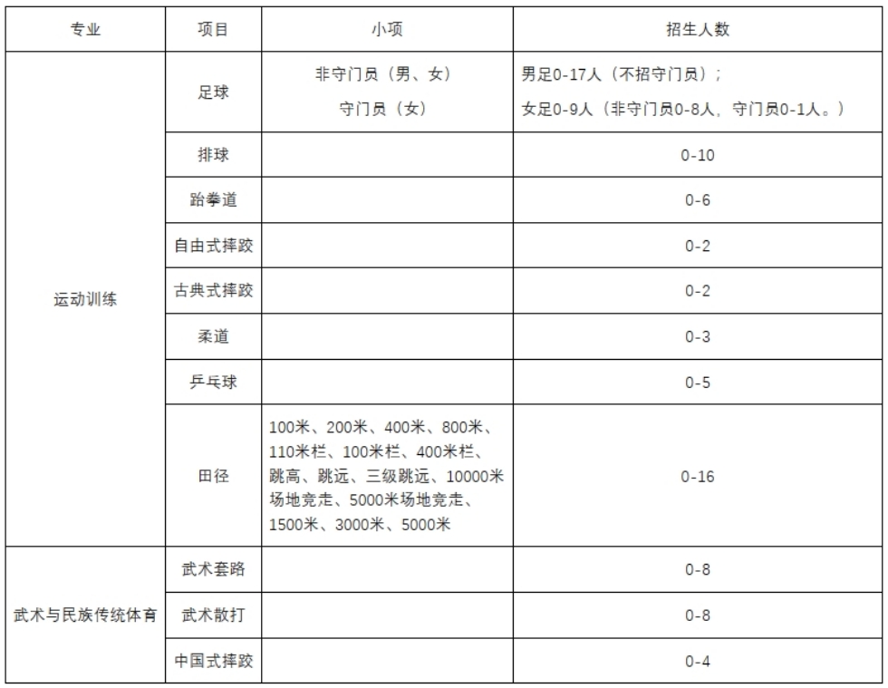 青海师范大学2024年运动训练、武术与民族传统体育专业招生简章