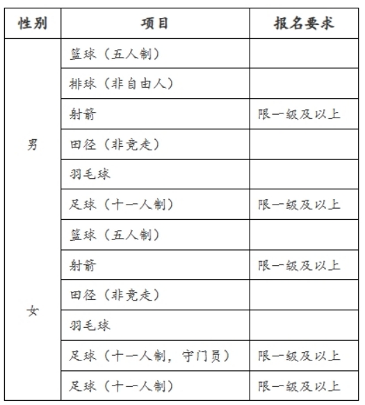 曲阜师范大学2024年运动训练专业招生简章