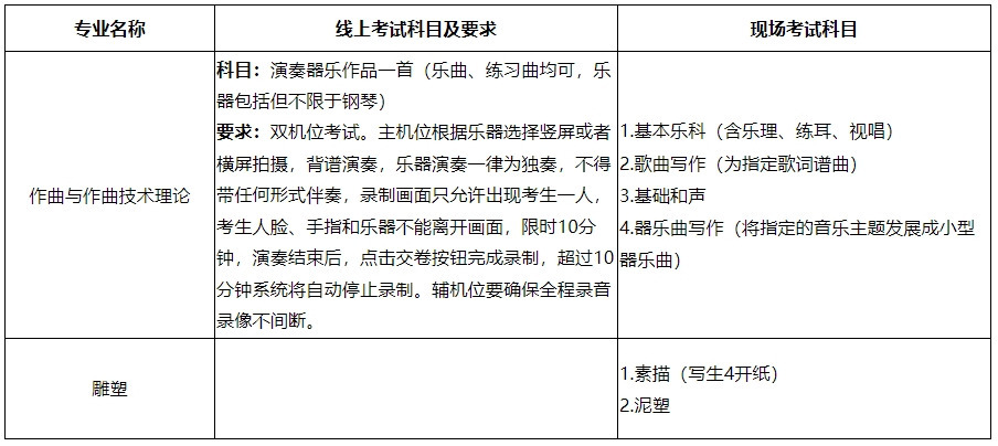 山东艺术学院2024年本科校考报考安排