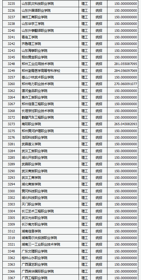 山西2018高考专科（高职）理工类院校投档线