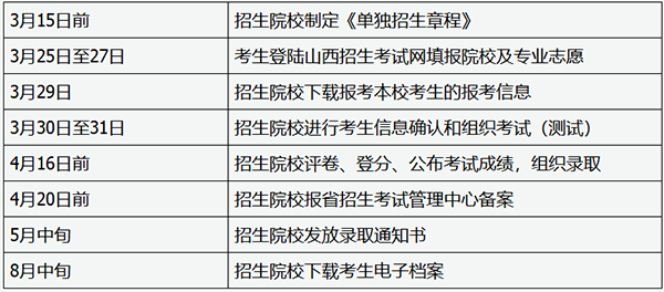 山西：2019年高职院校单独招生宣传问答