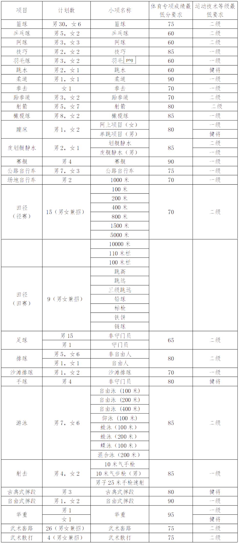 山西大学2024年运动训练、武术与民族传统体育专业招生简章