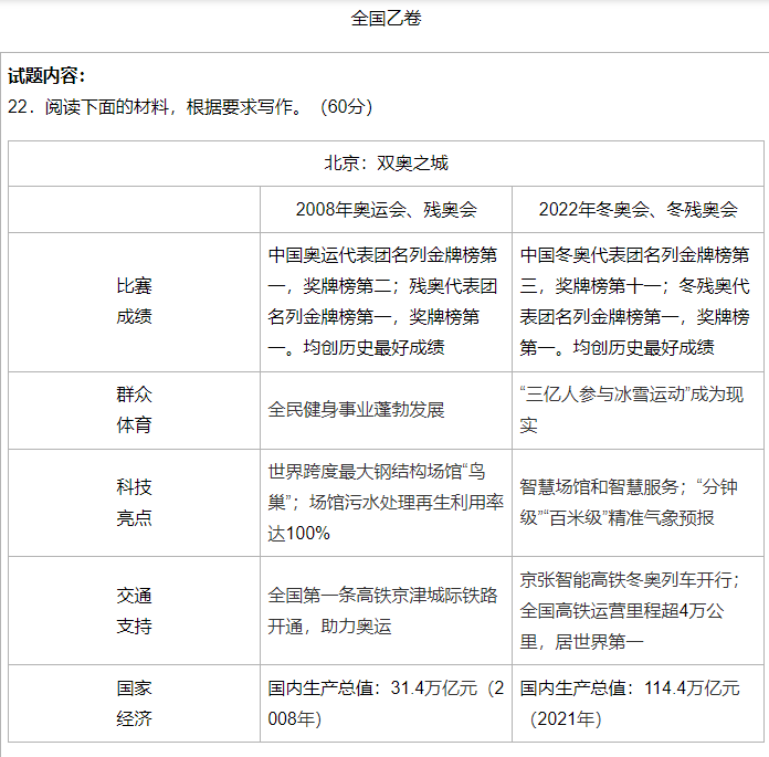 2023年陕西高考作文题出炉（含历年试题）