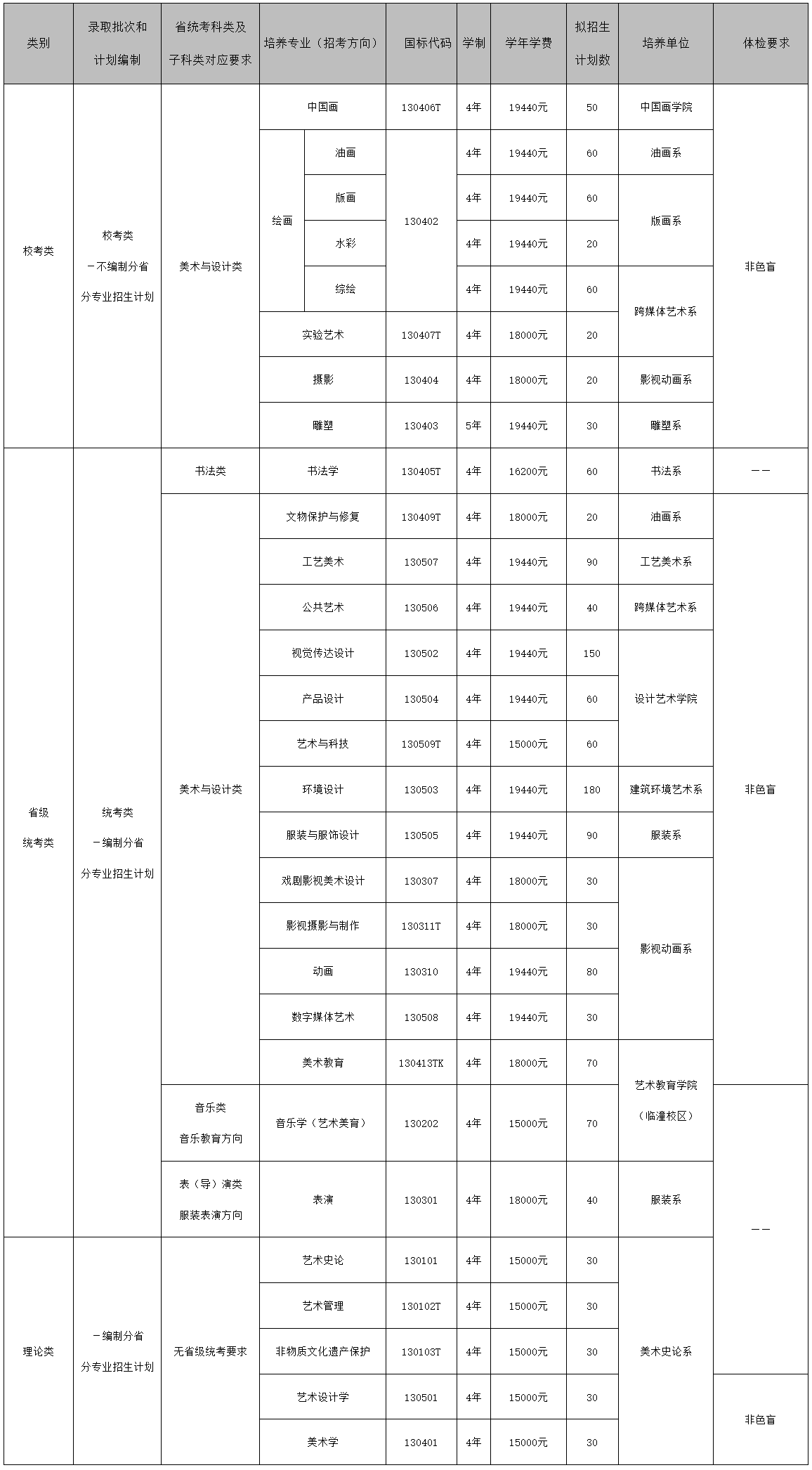 西安美术学院2024年本科招生简章