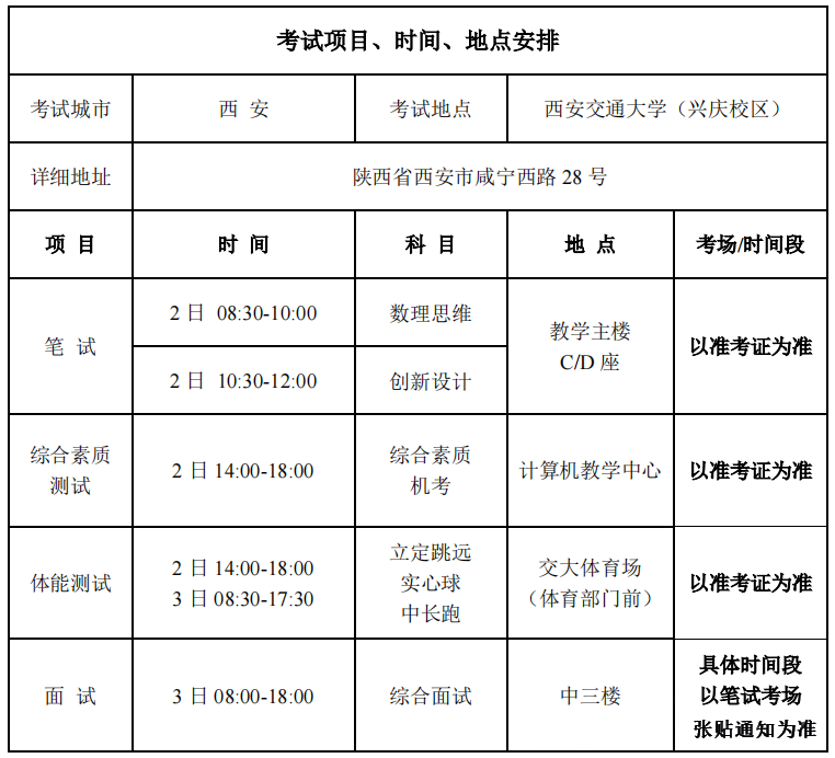 西安交通大学少年班复试时间确定！附往年考情揭秘及历年试题