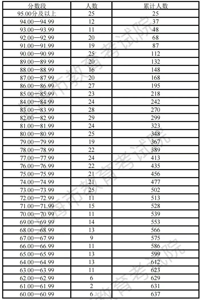 2023上海体育专业统考成绩查询官网入口：www.shmeea.edu.cn