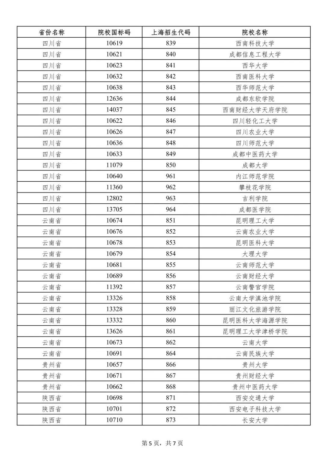 上海市一次性经济补贴发放范围的外省市院校名单