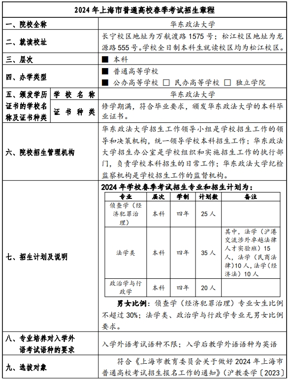 华东政法大学2024年春季考试招生简章