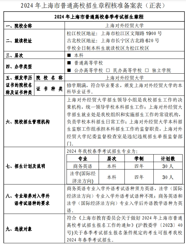 上海对外经贸大学2024年春季考试招生简章