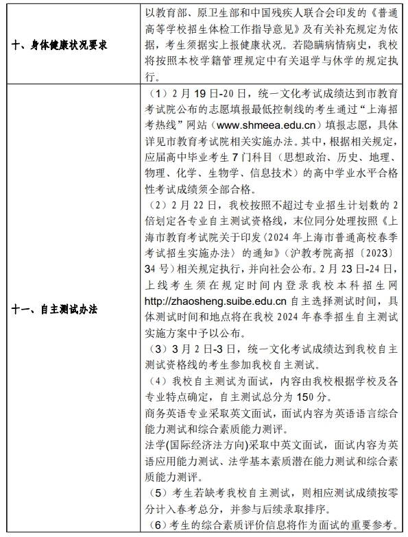 上海对外经贸大学2024年春季考试招生简章