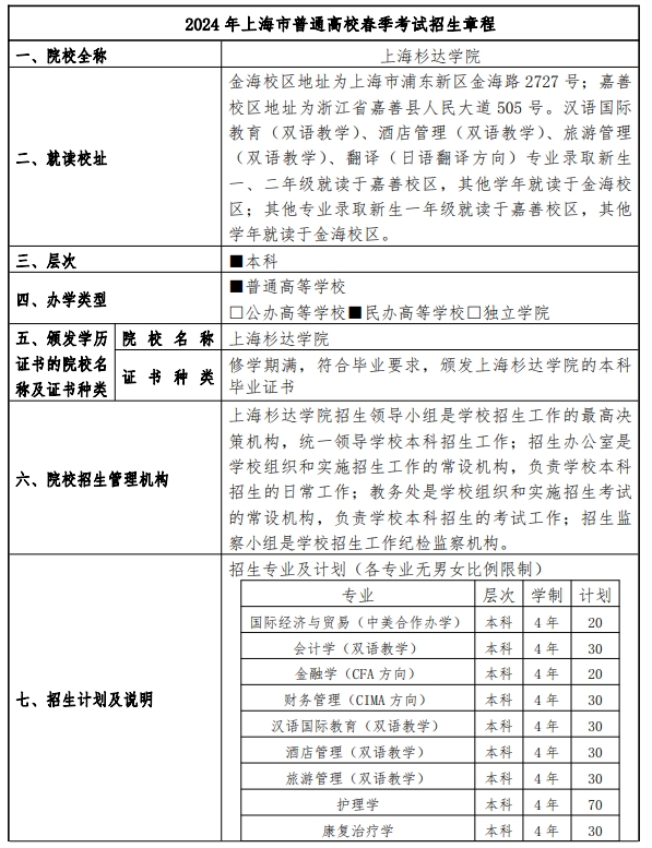 上海杉达学院2024年春季考试招生简章