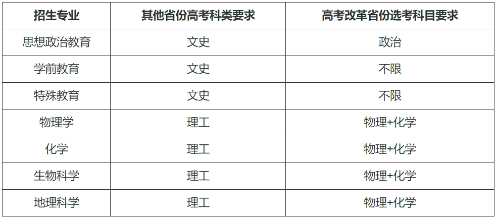 华东师范大学2024年高校专项计划招生简章