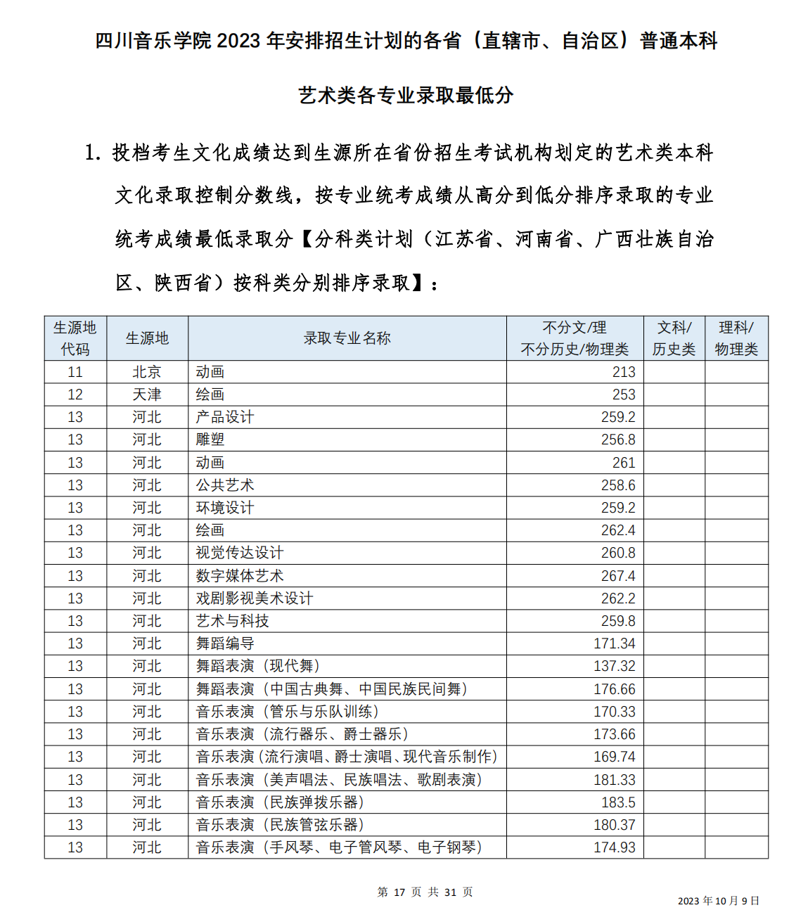 四川音乐学院 2023年各省（直辖市、自治区）普通本科艺术类各专业录取分数线