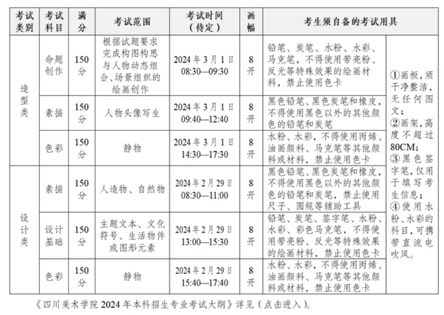 四川美术学院2024年本科招生专业考试具体安排