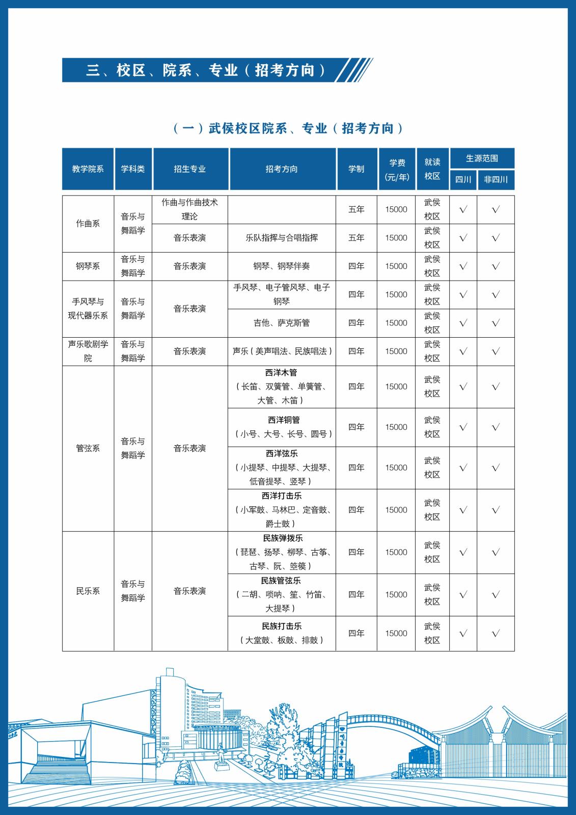 四川音乐学院2024年本科招生简介