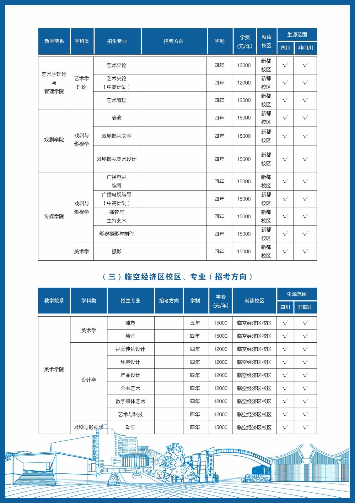 四川音乐学院2024年本科招生简介