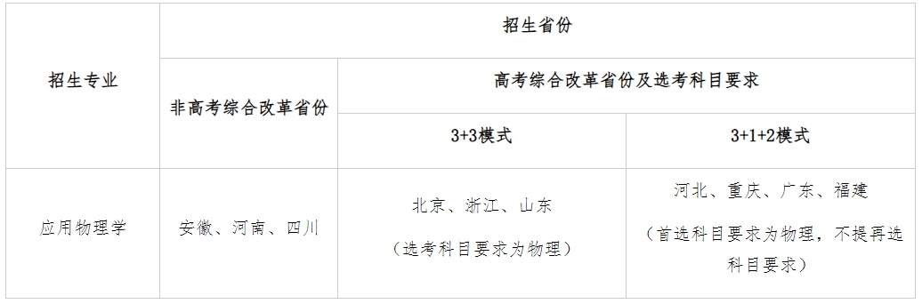 电子科技大学2024年强基计划招生专业有哪些？