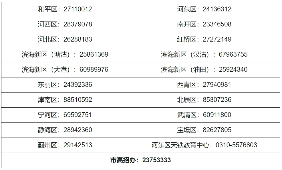 天津2024年高职分类考试报名咨询电话