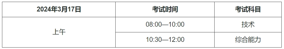 天津2024年高职分类及高职升本科考试考前温馨提示来了