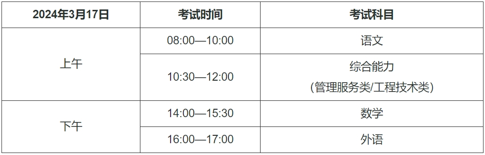 天津2024年高职分类及高职升本科考试考前温馨提示来了