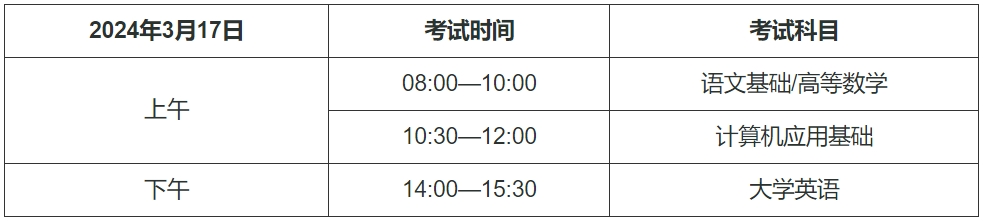 天津2024年高职分类及高职升本科考试考前温馨提示来了