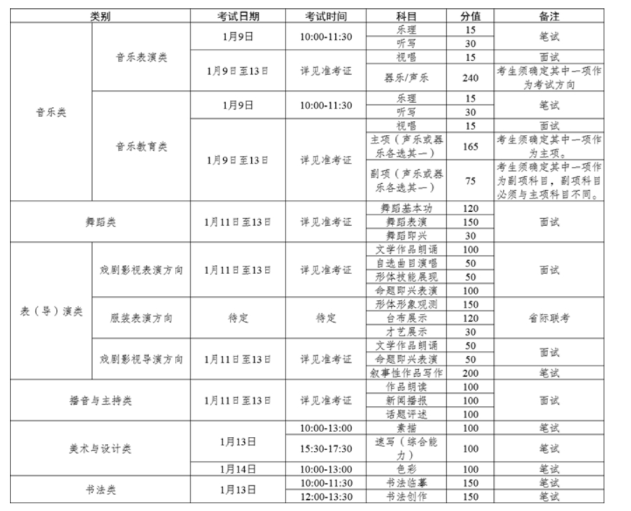 新疆2024年艺术类专业统考报名及考试时间