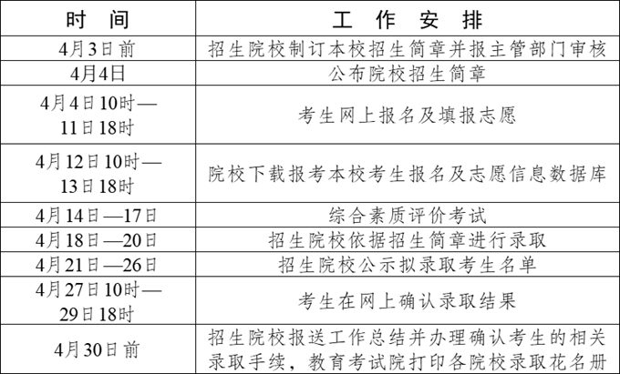 新疆2024年普通高职（专科） 单独招生考试要求及录取规则