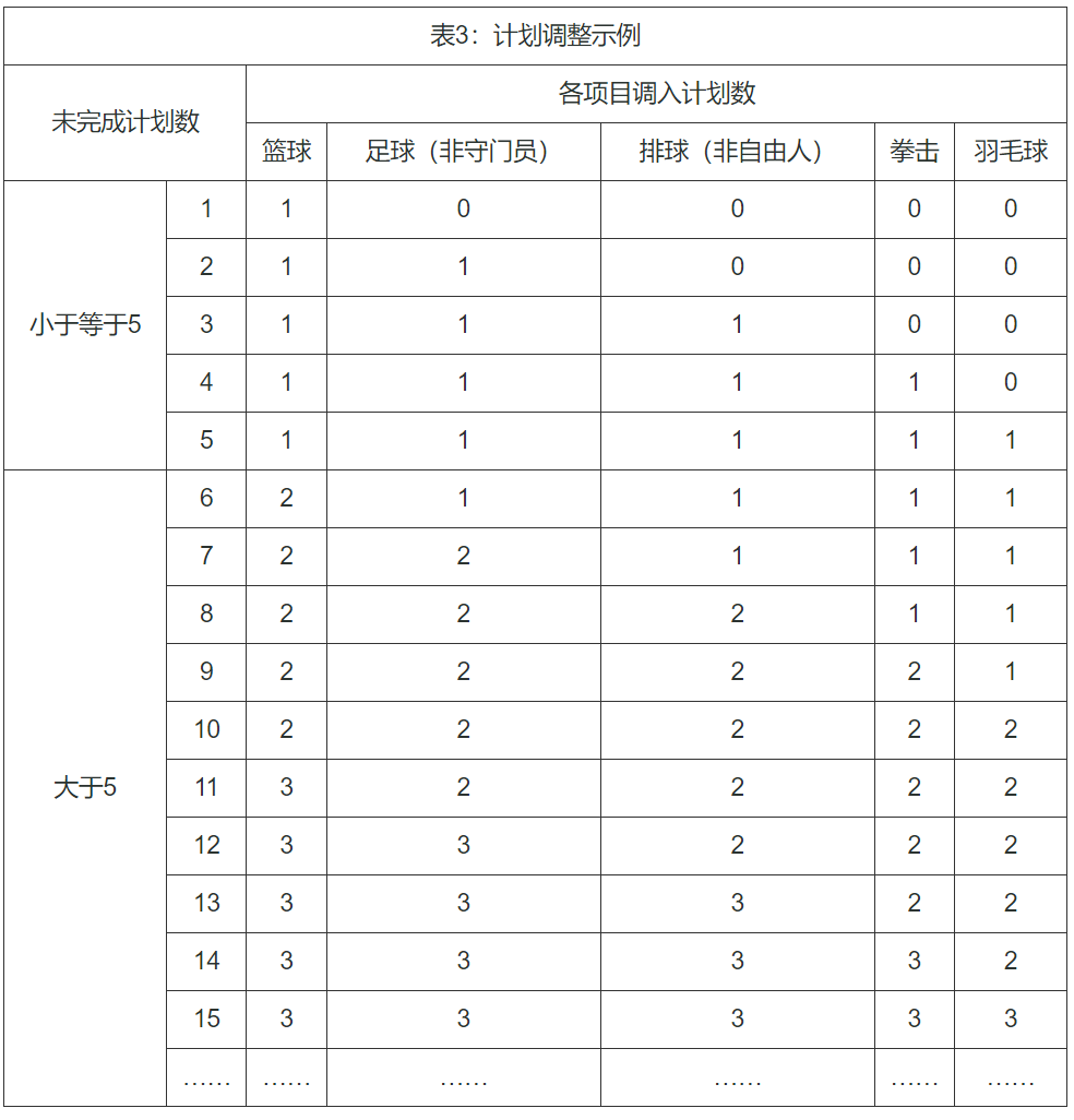 云南师范大学2024年运动训练、武术与民族传统体育专业招生简章