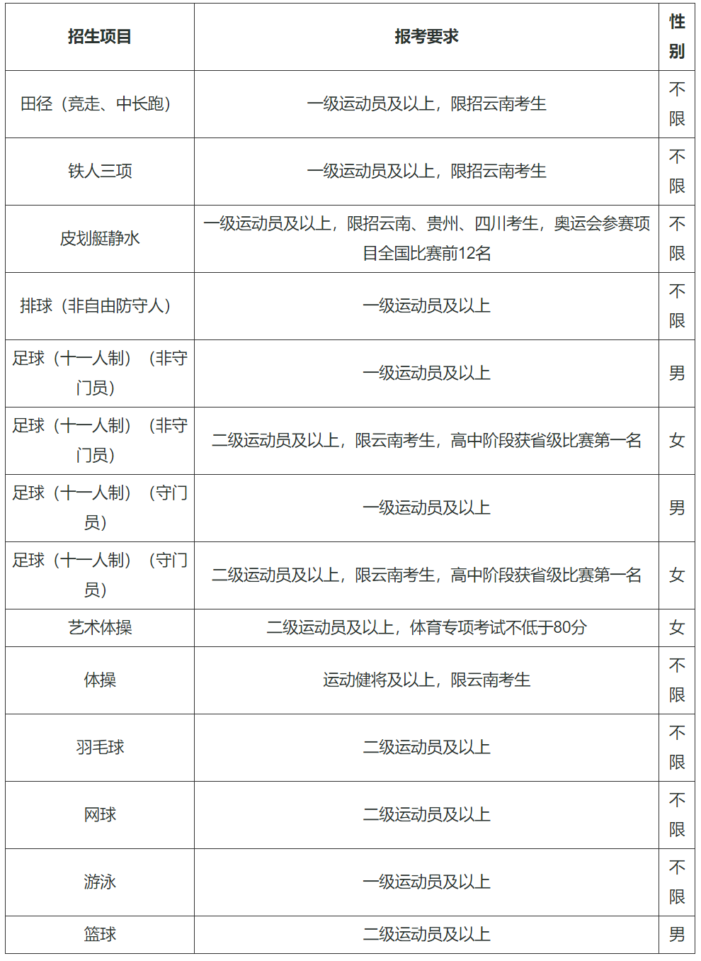 昆明理工大学2024年运动训练专业招生简章