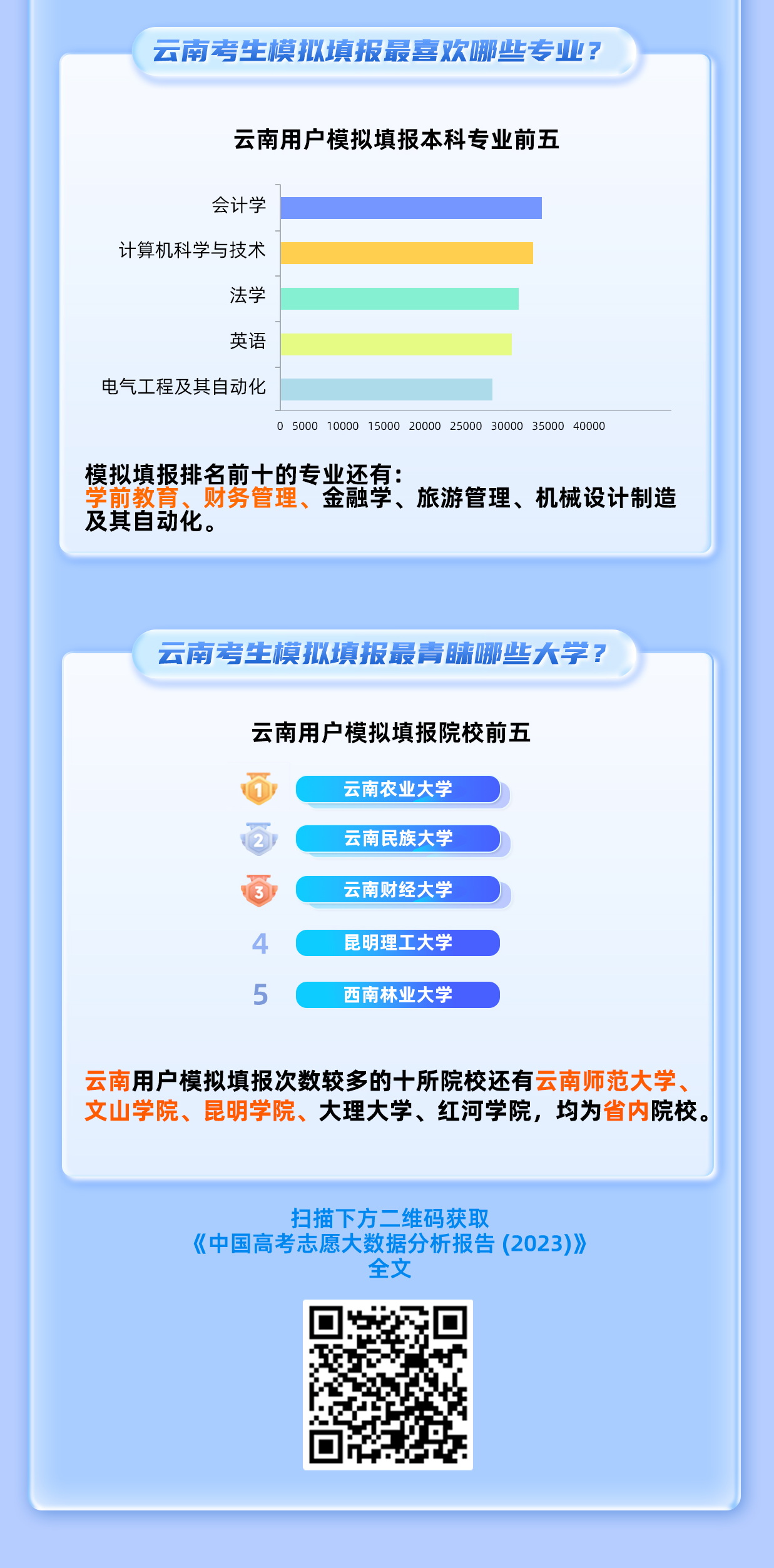 云南高考分析：云南考生上双一流大学难吗？