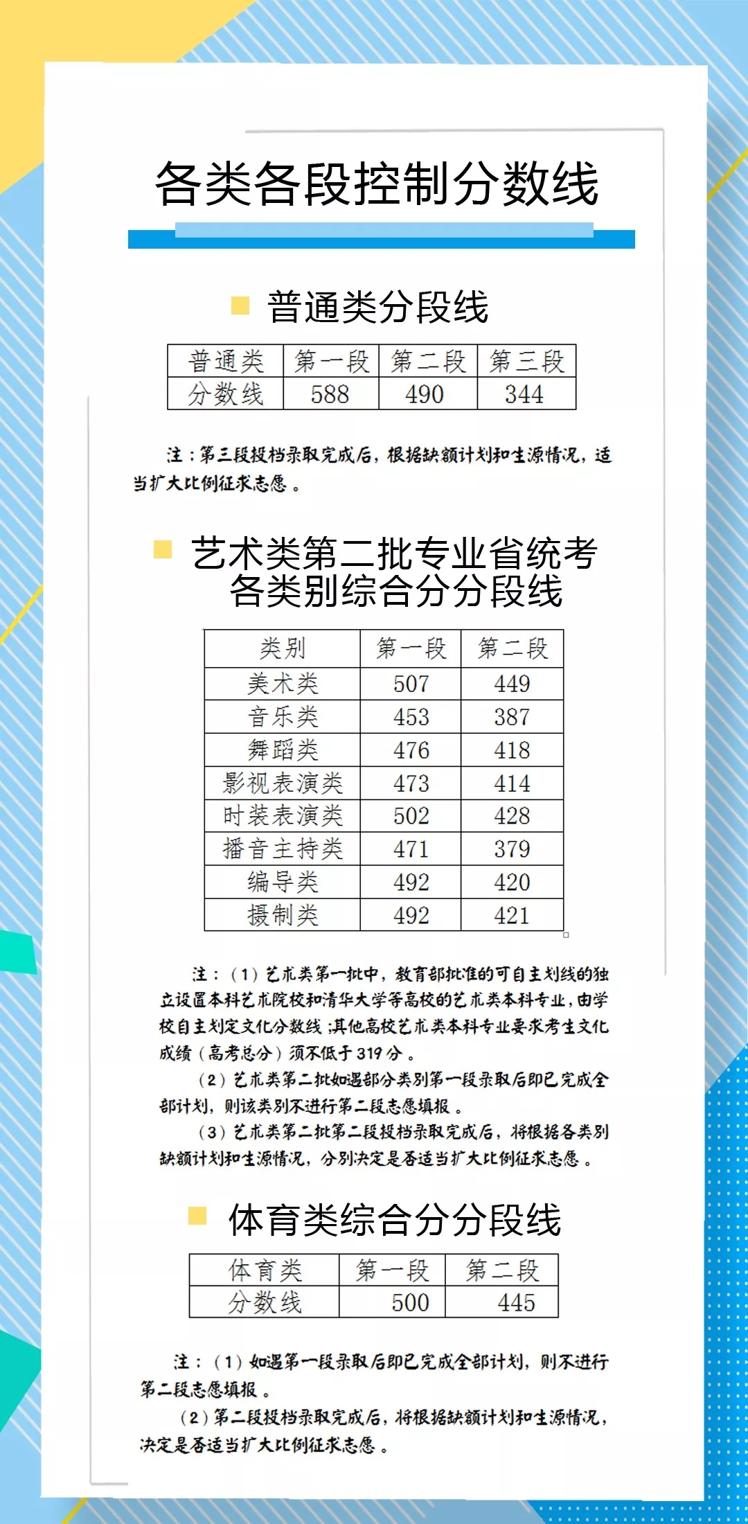 2018浙江高考分数线发布 普通一段588 二段490 三段344