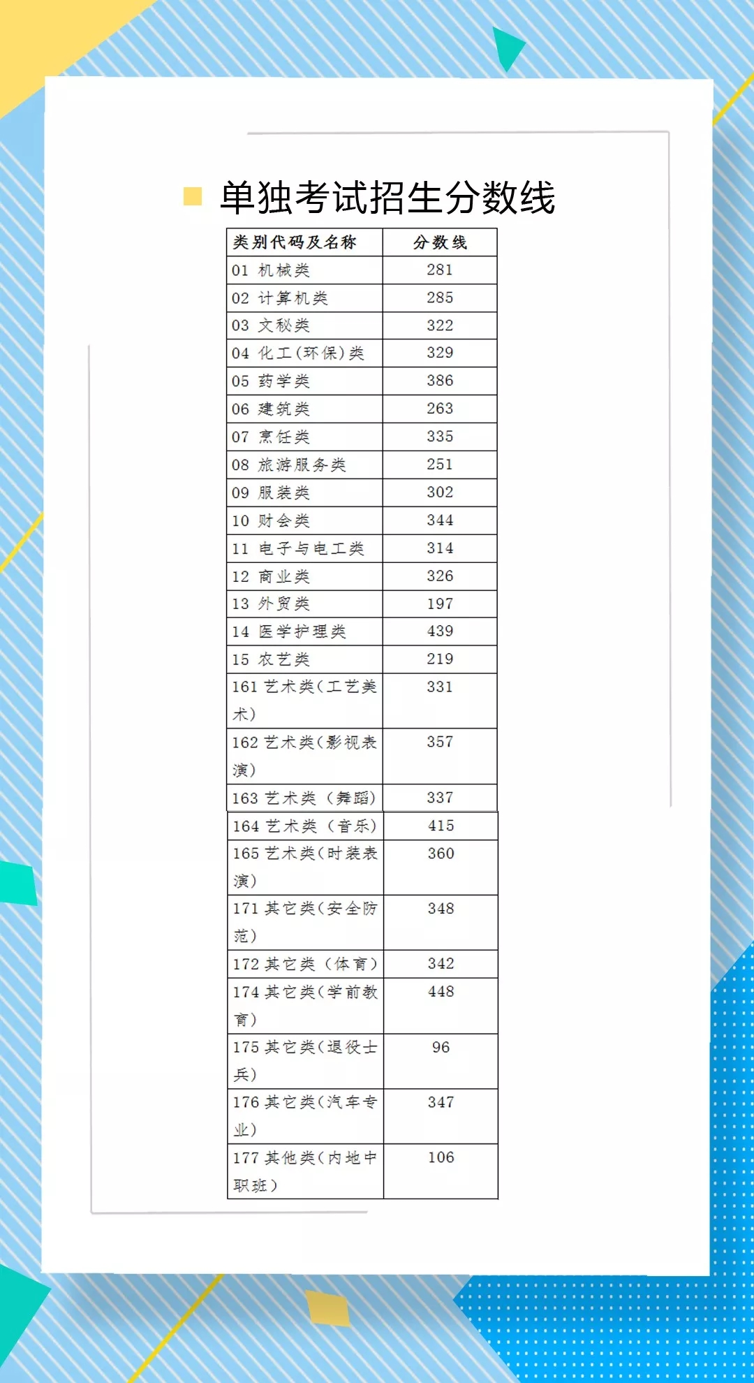 2018浙江高考分数线发布 普通一段588 二段490 三段344