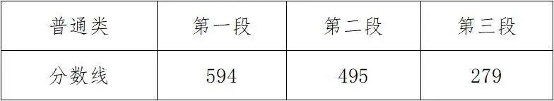 浙江2020年普通高考录取分数线（含艺术、体育、单独招生）