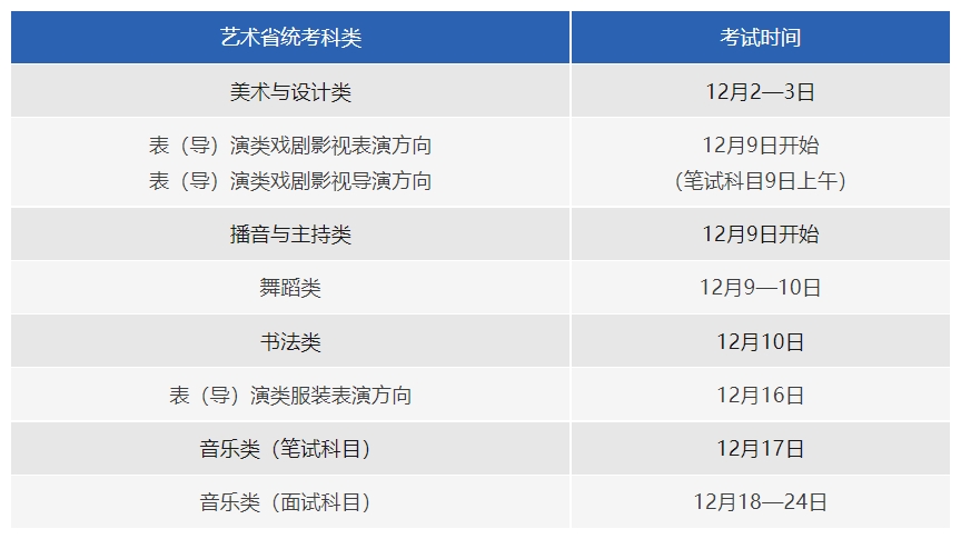 2024浙江高考报名11月1日展开