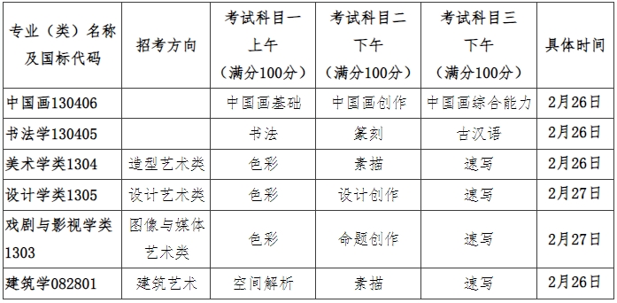 中国美术学院2024年本科招生简章