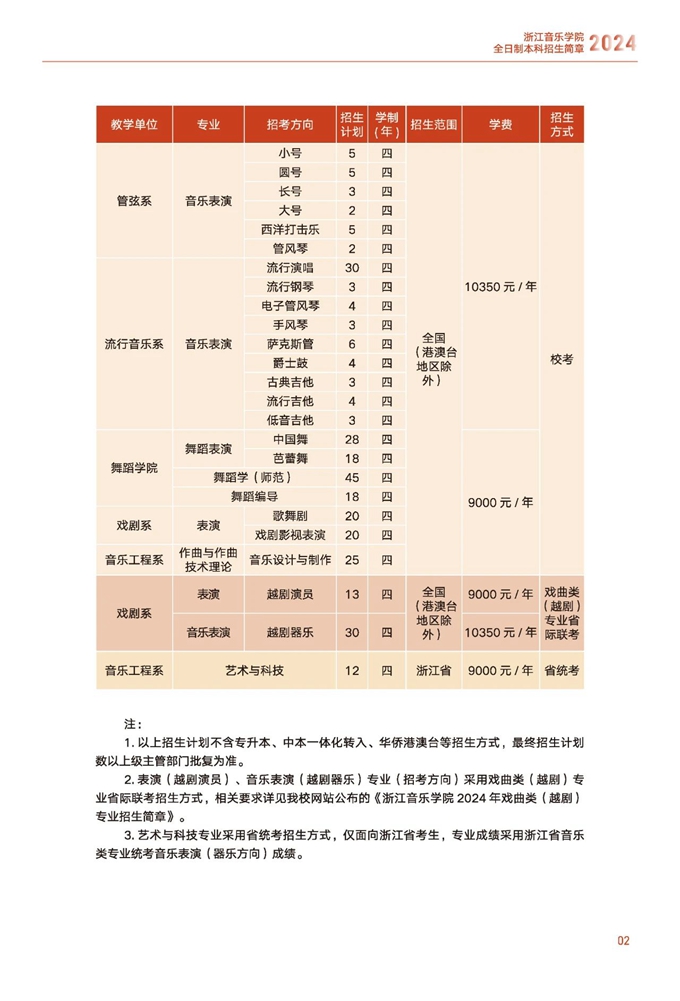 浙江音乐学院2024年全日制本科招生简章