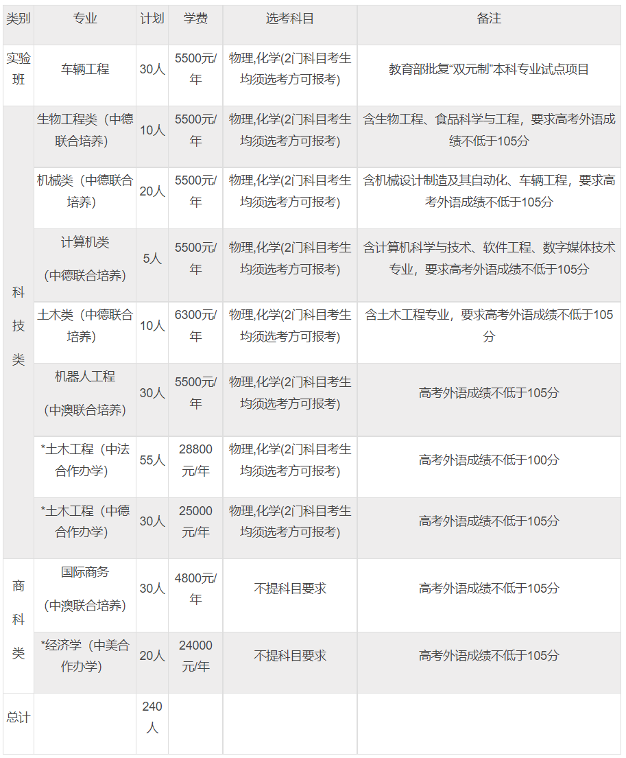 浙江科技大学2024年三位一体综合评价招生章程