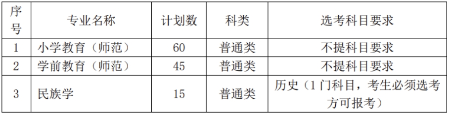 丽水学院2024年三位一体综合评价招生章程