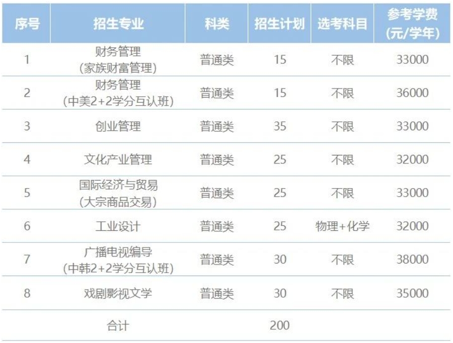 宁波财经学院2024年三位一体综合评价招生章程