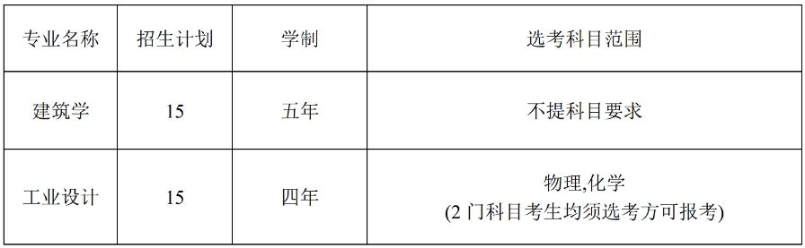 宁波工程学院2024年三位一体综合评价招生章程