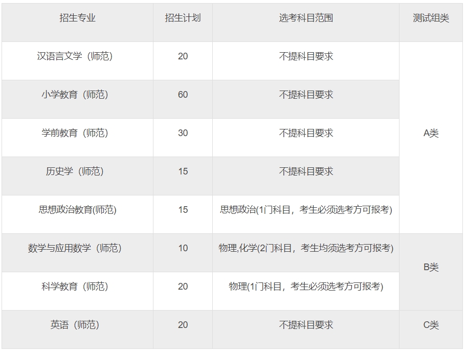 台州学院2024年三位一体综合评价招生简章